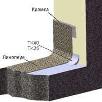 Скругляющий профиль ТК 40  - 40 мм